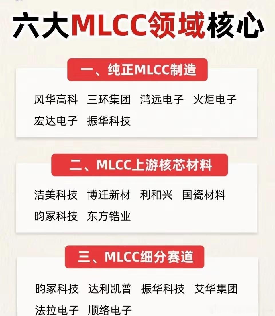 六大MLCC细分领域核心！MLCC在六大核心领域都超重要！消费电子领域，手机里它