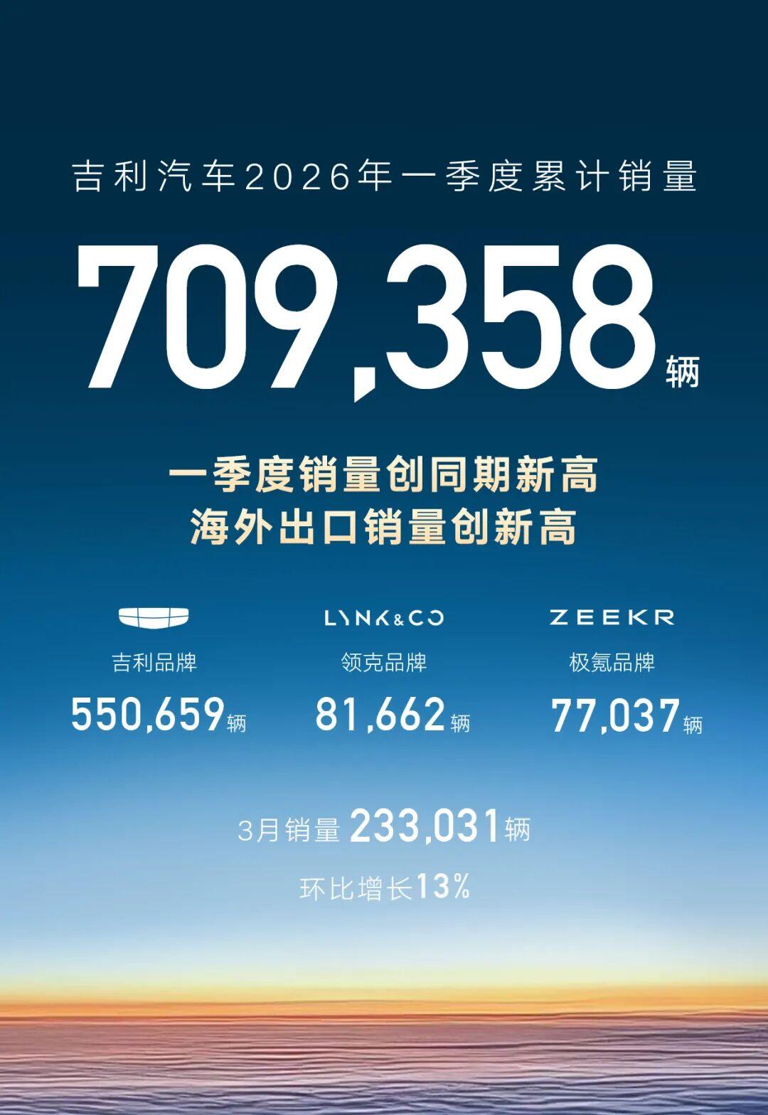 一季度车市“毫厘之争”，吉利险胜比亚迪，真正的决战在后面2026年一季度车市