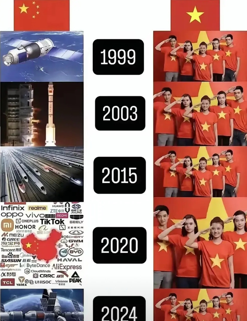 越南有两恨：一恨中国人、二恨自己不是中国人。越南加入中华版图的时间比云南早1