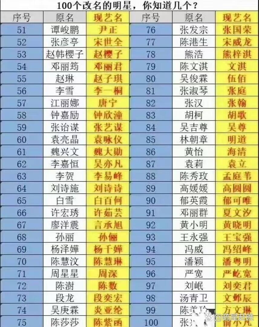 以后艺人都要用原名了​​​