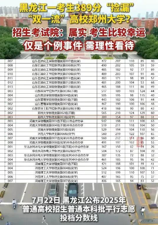 “解释不清了！”黑龙江，一考生高考389分，竟然被“双一流”郑州大学录取！原