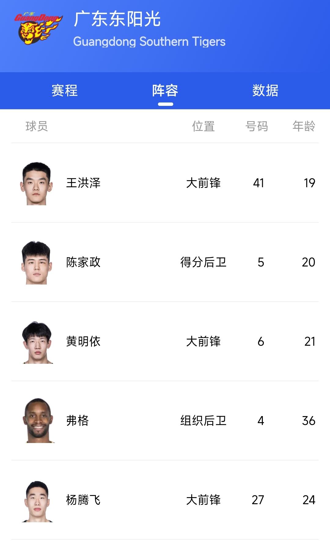 再过几天CBA联赛即将开始，辽宁男篮与广东男篮新赛季阵容有了明显的变化。其中最关