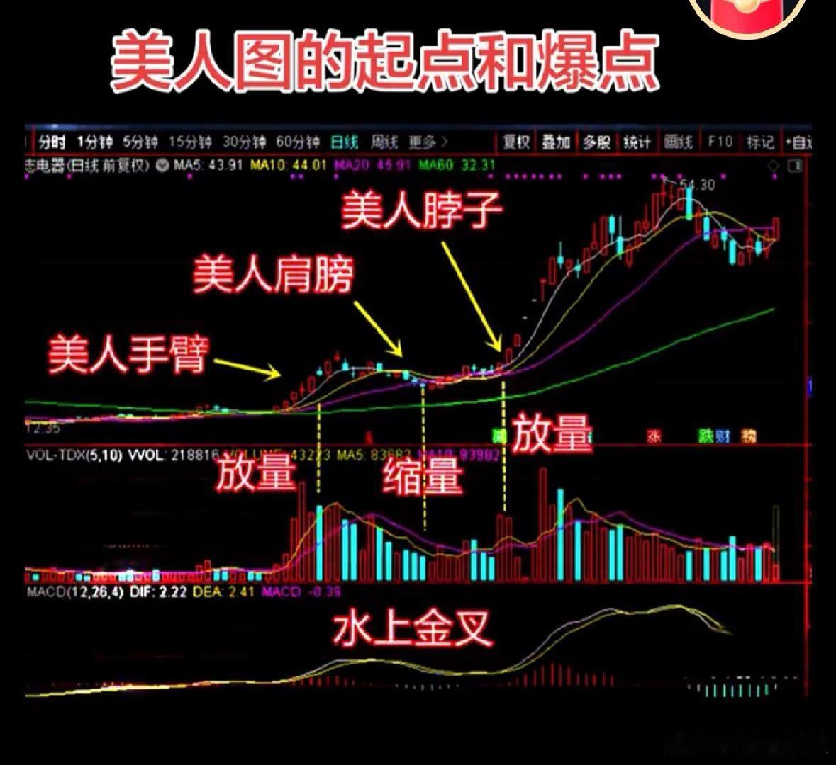 当了领导以后，才知道的“潜规则”！1.关于提拔晋升。能力强不强不重要，重要的是