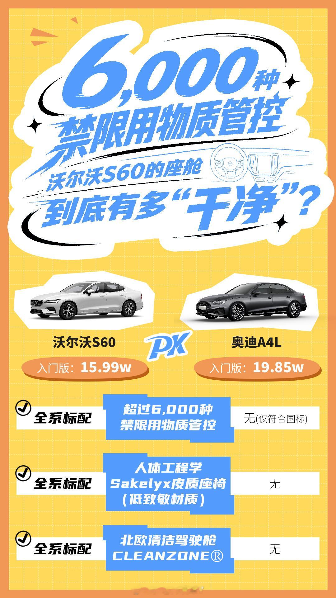 想要拼性价比吗？沃尔沃S60让你一「部」到位。15.99万vs19.85万，这