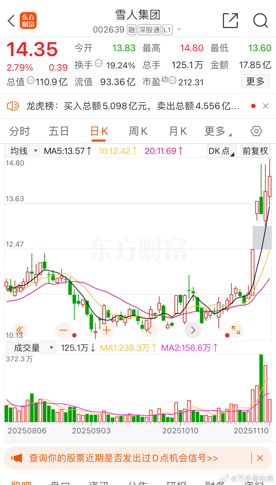 短线逢低关注一下：002639雪人集团​​​