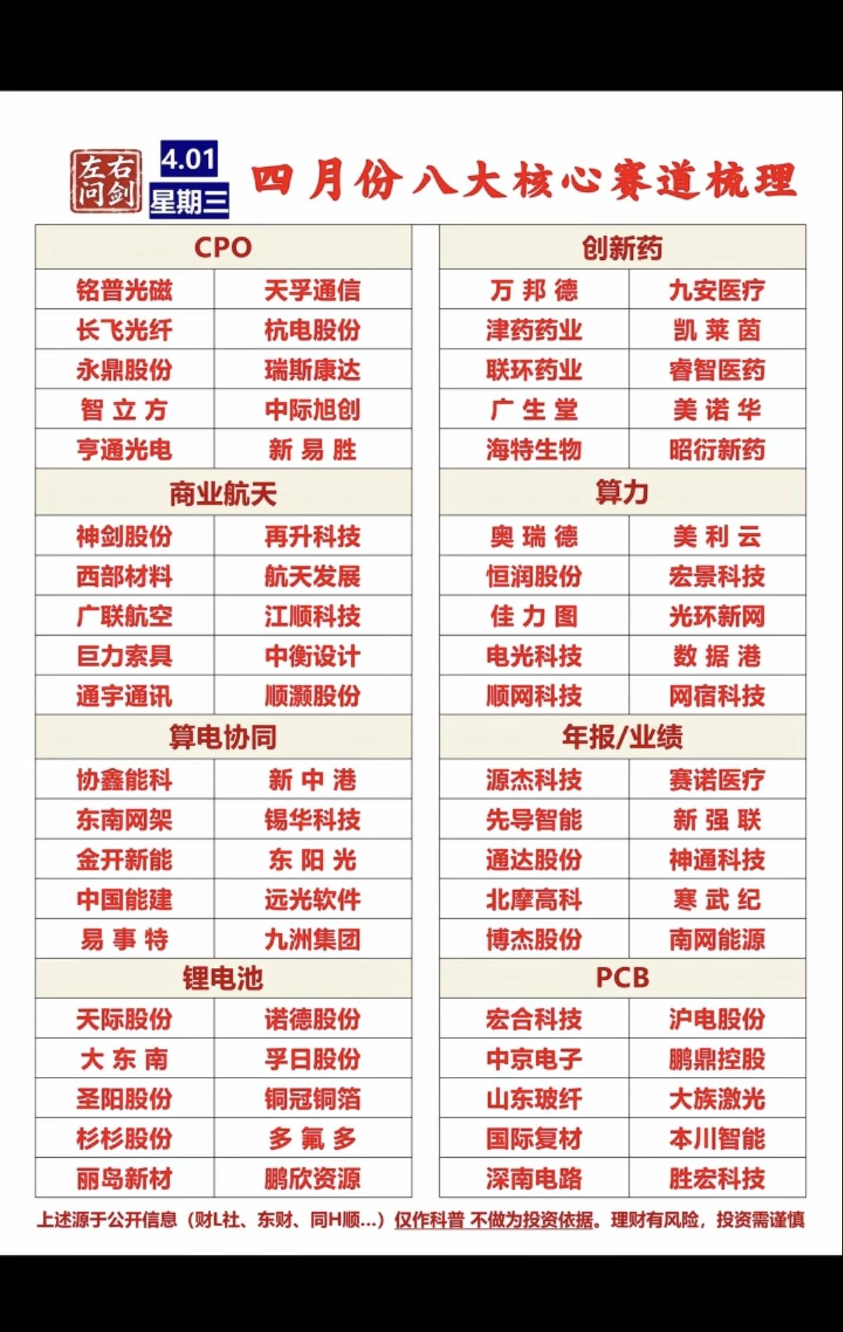 四月份：八大核心赛道梳理！1.CPO光模块2.创新药3.商业航天4.算