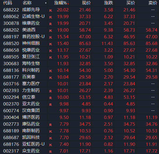 利好突袭! 刚刚, 集体异动!
