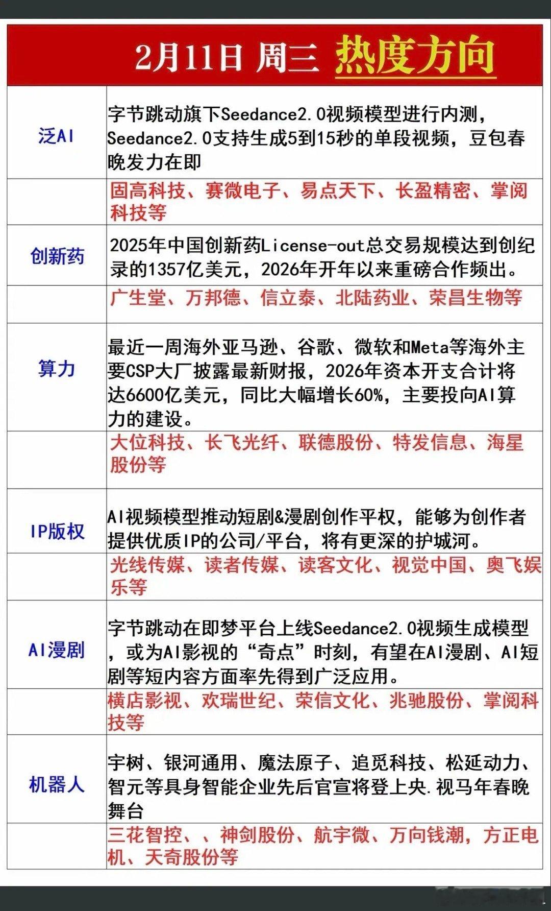 2.11周三市场热点方向+投资逻辑！1.泛AI2.创新药3.IP版权4.影视