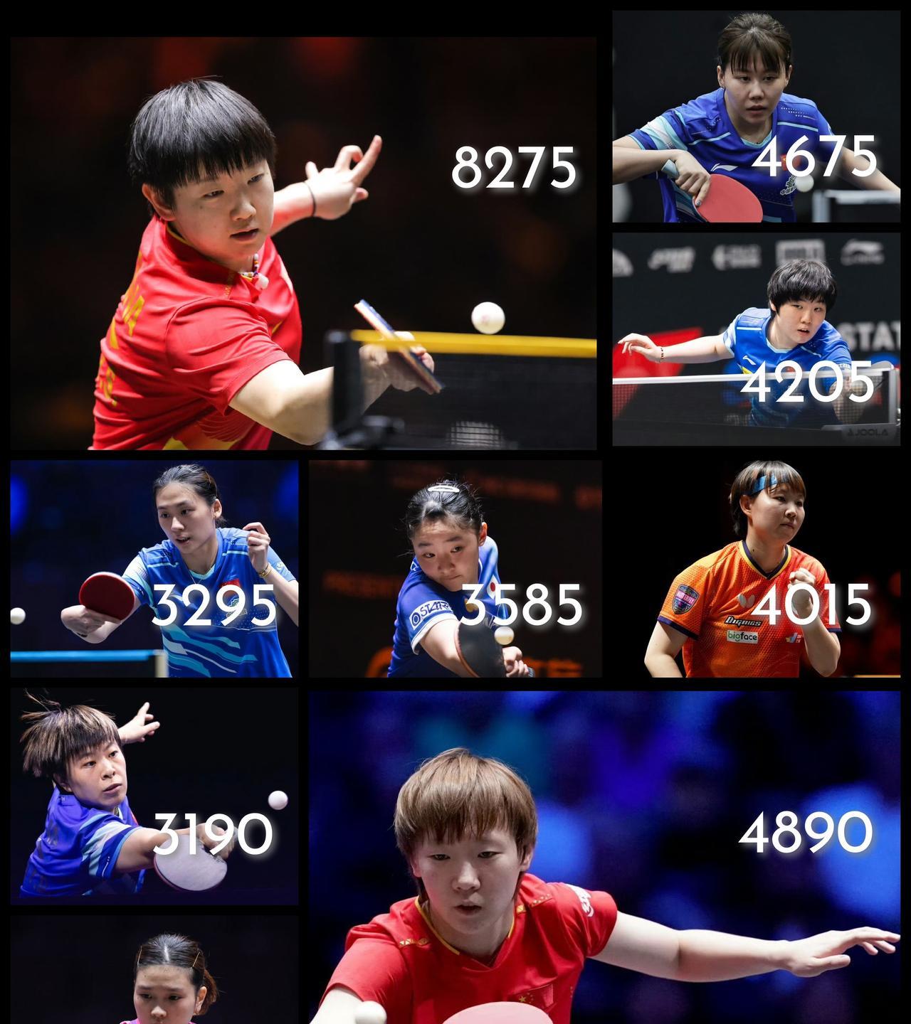 【世二归位！迈向总决赛积分更新，孙颖莎领衔女单前九中国独占七席！】孙颖莎积82
