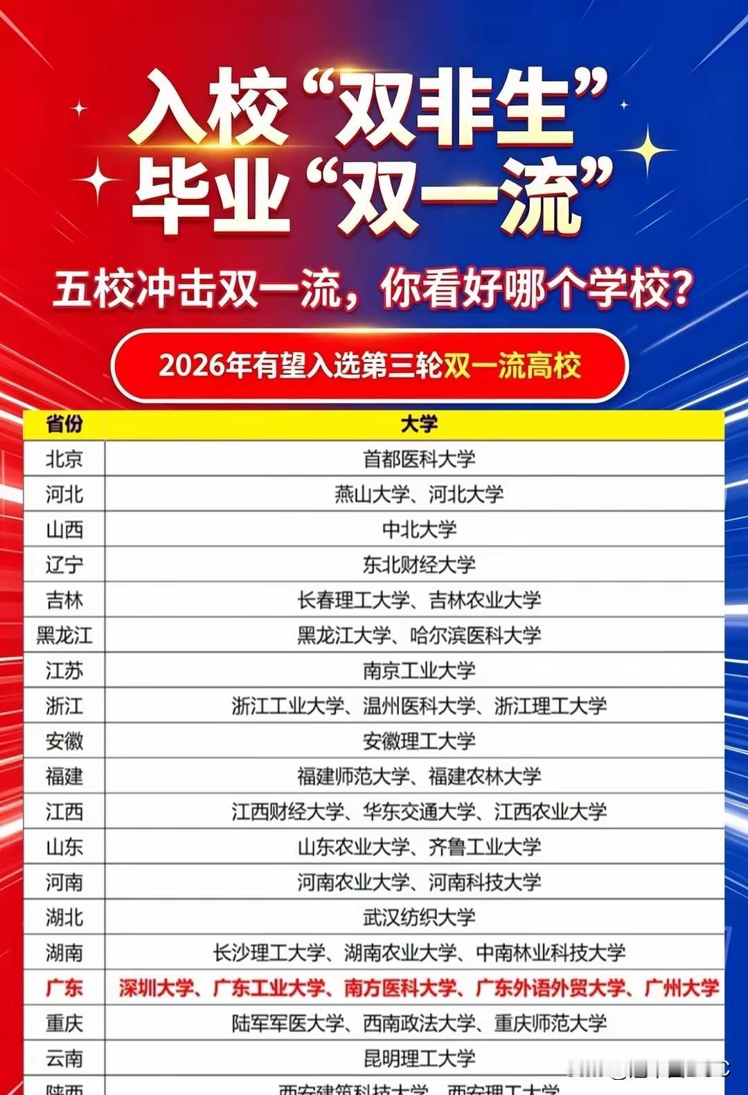 朋友们，第三轮“双一流”的理工科名额争夺，基本可以用“神仙打架”来形容。经过反复