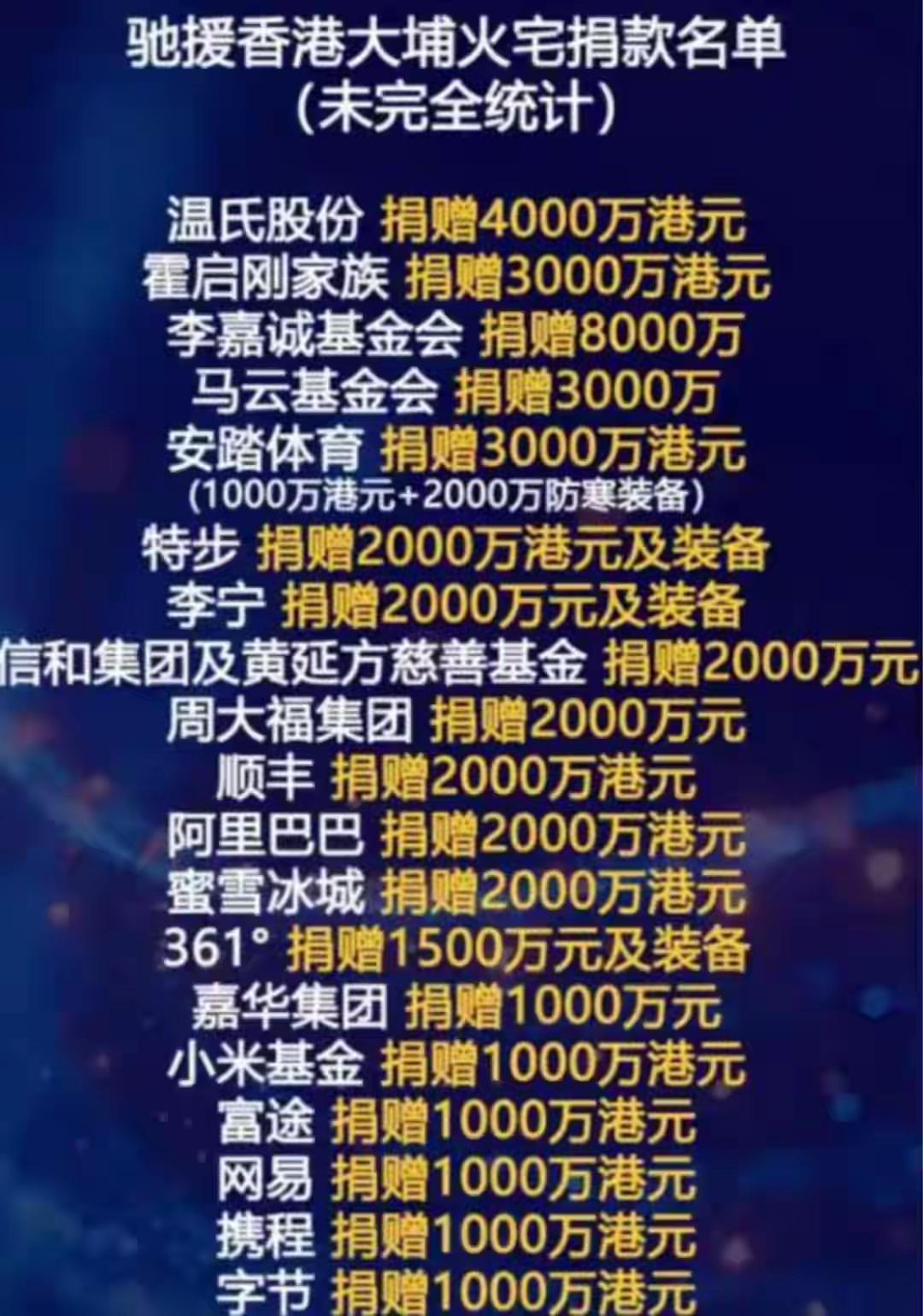 大灾面前有担当。各方英豪纷纷捐款。温氏股份，霍启刚，李嘉诚，马云，李宁……各路英