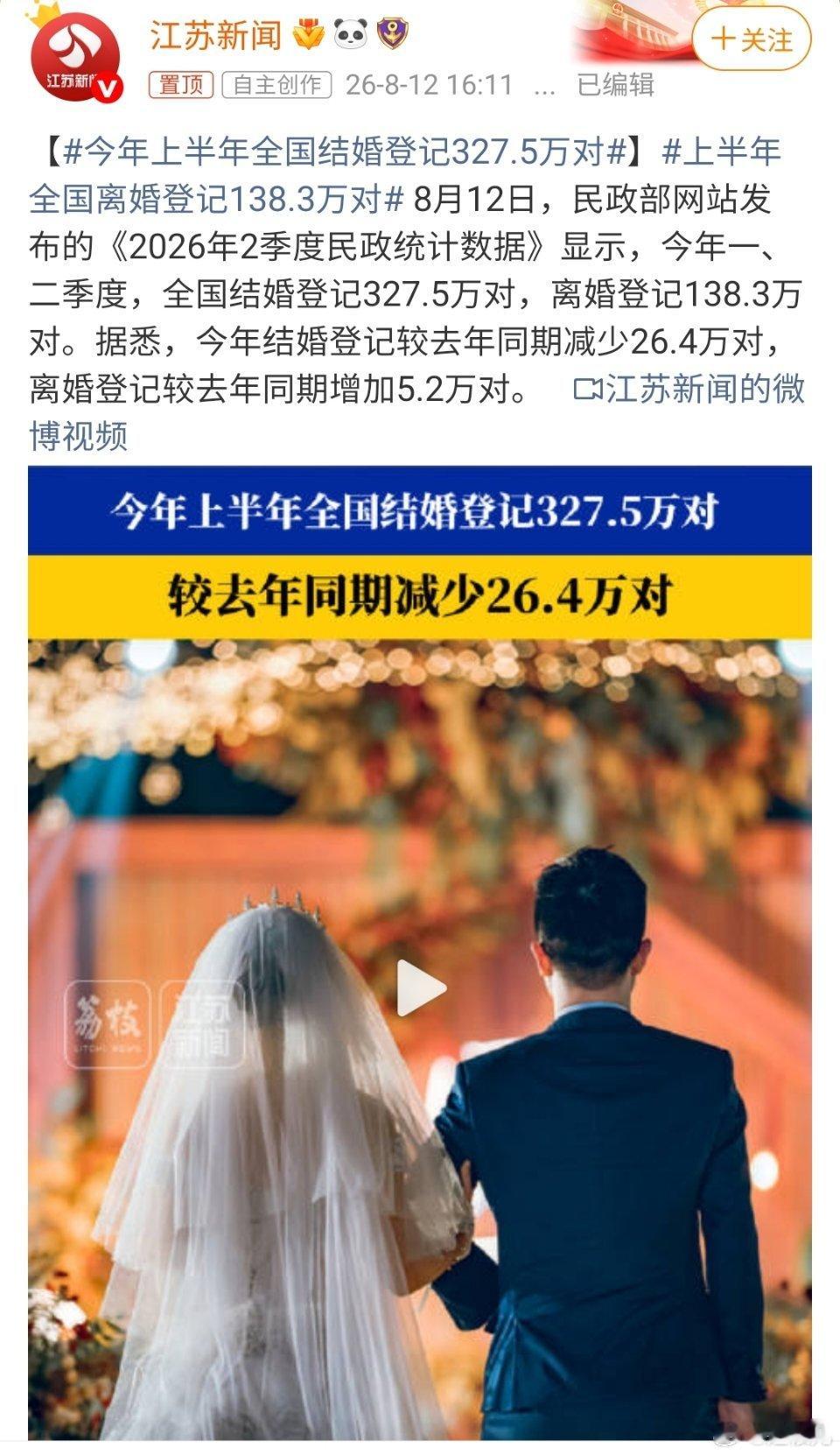 上半年全国离婚登记138.3万对看这结离婚数据，马上中国生的娃，跟美国一样多