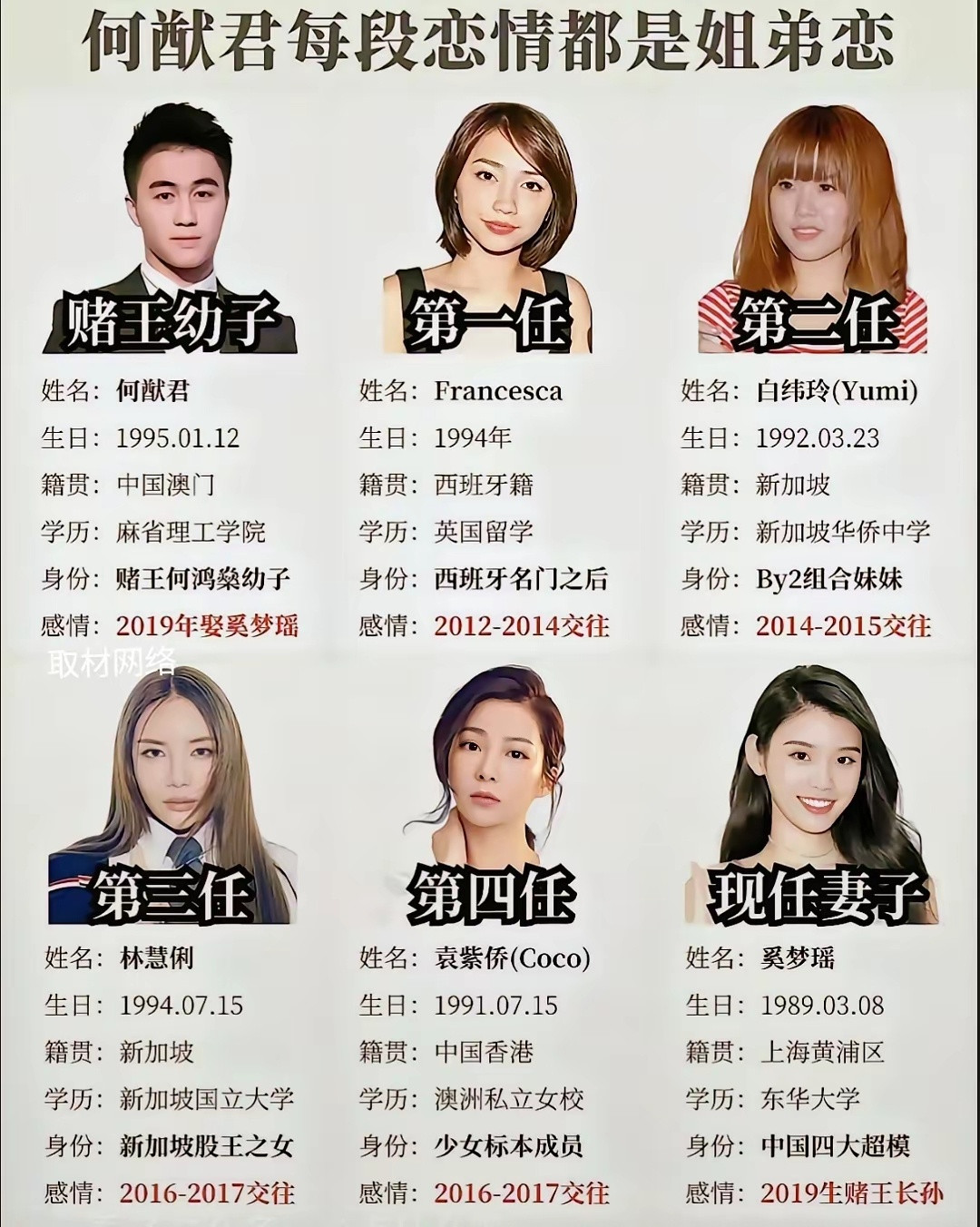 翻开何猷君的情史你会发现一个雷打不动的规律，他身边谈的女人，几乎全部都是比他大，