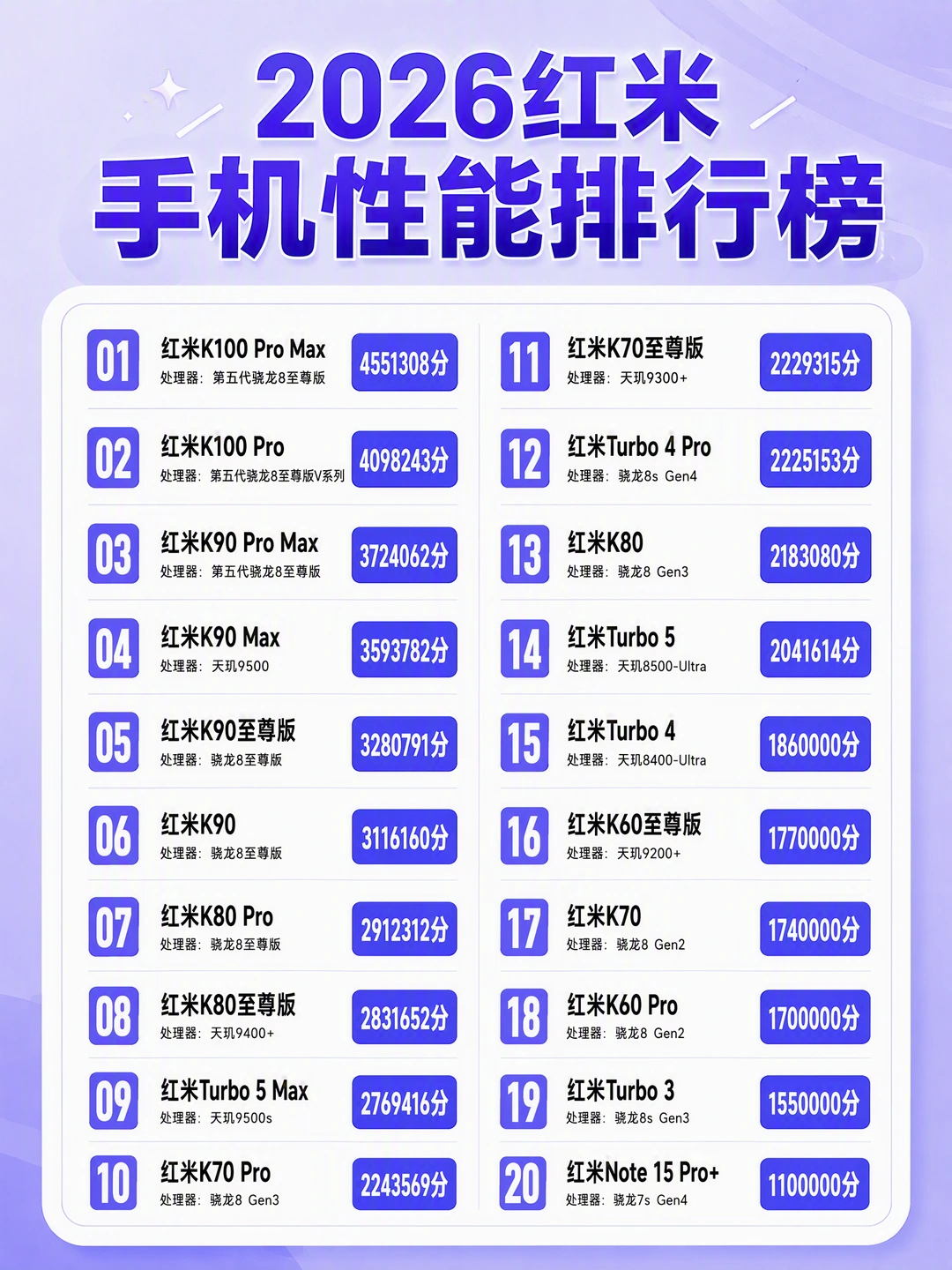 2026红米手机性能排行榜