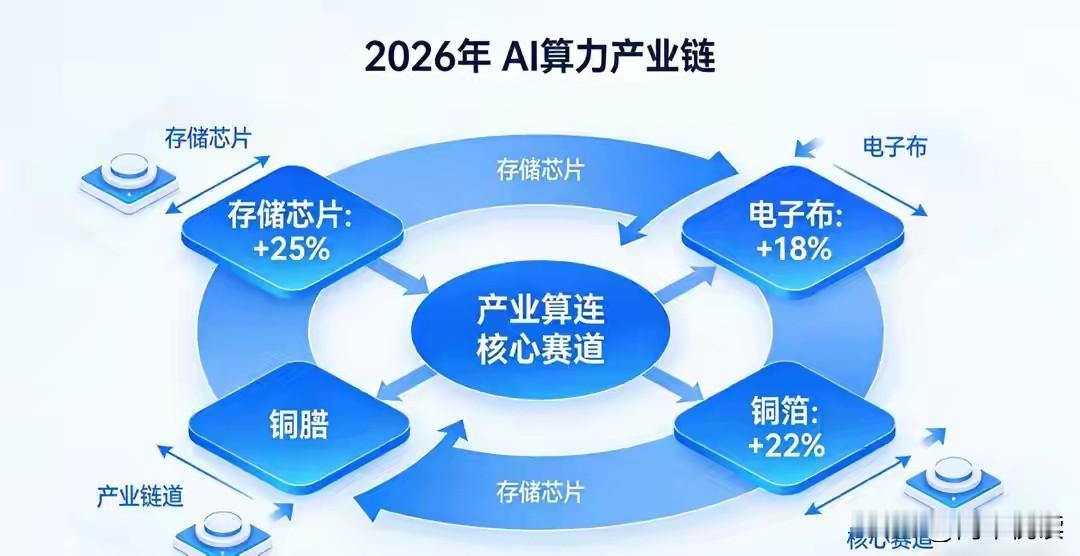 AI算力狂飙417%背后，一个“换引擎”信号悄然出现！这场狂欢正在改写底层逻辑