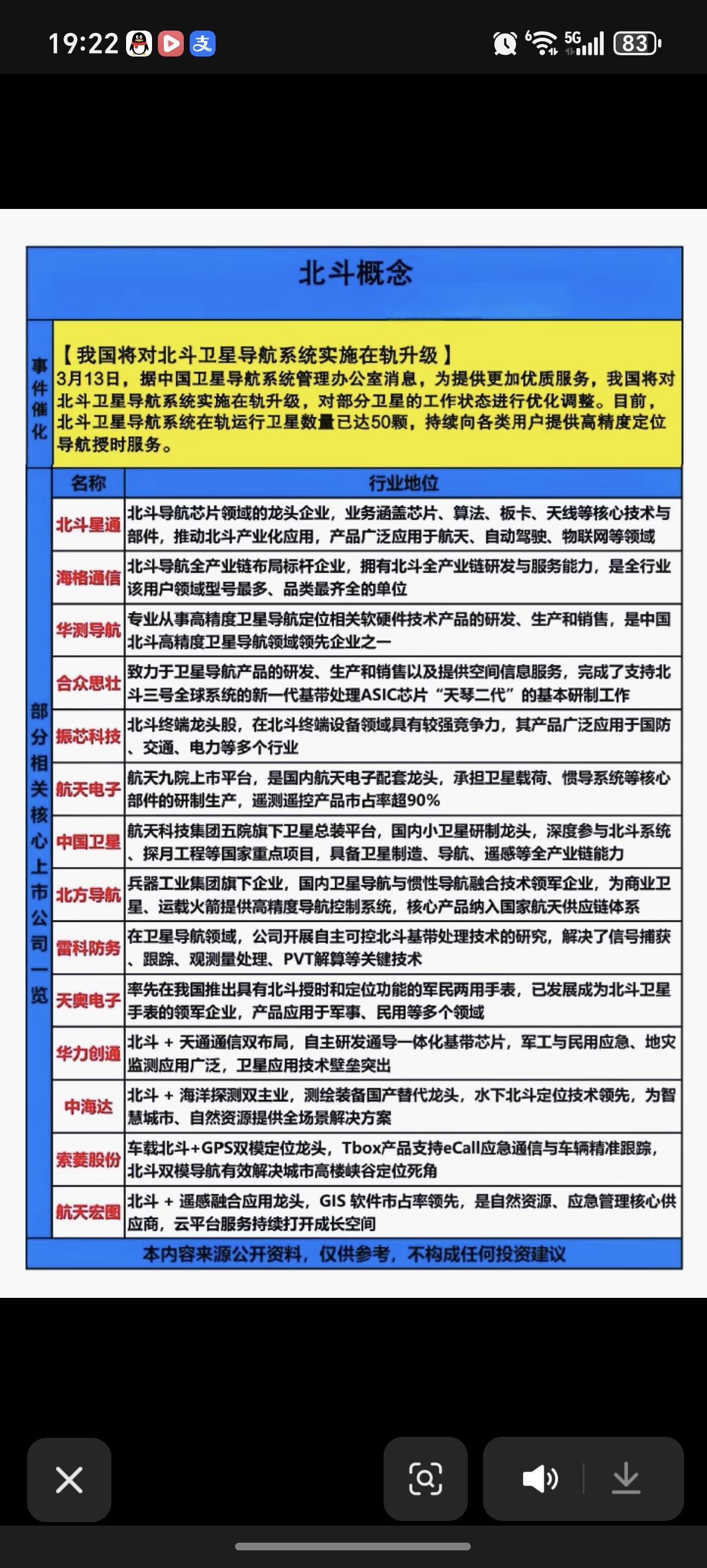 北斗卫星导航系统概念！3月13日，我国将对北斗卫星导航系统进行升级，对部分卫