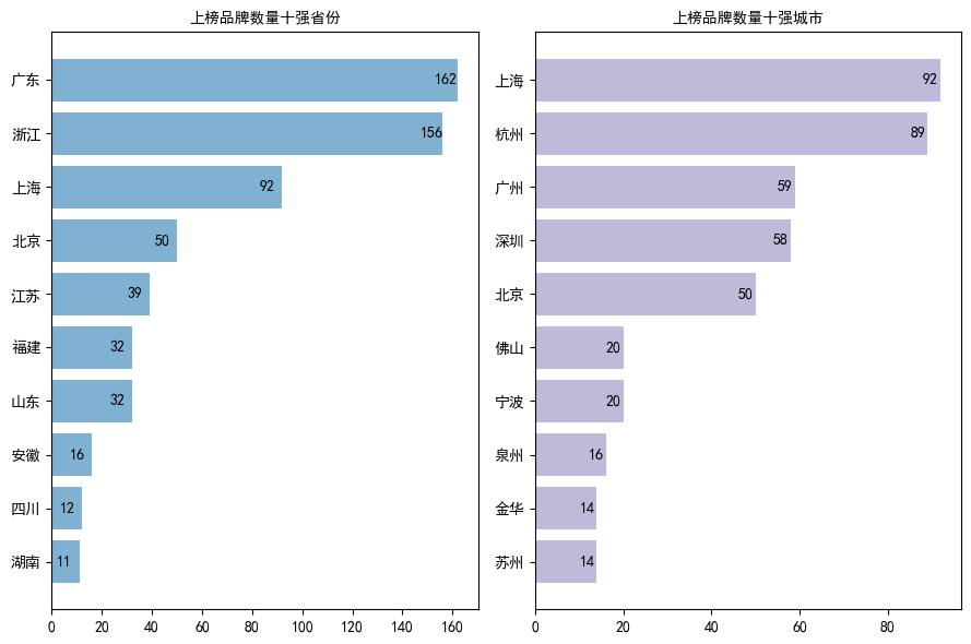 一份榜单，折射出浙江民富的秘密，很多人都忽略了背后的这一重要因素。现在网络上