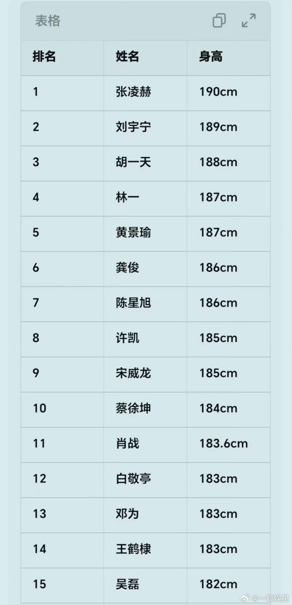 男明星身高拉表了