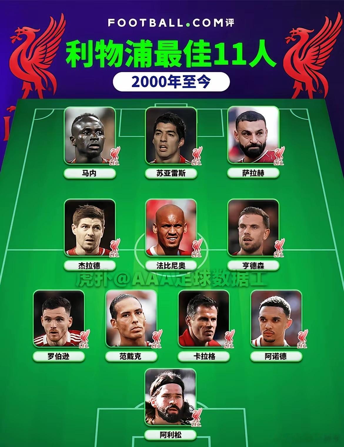 利物浦自2000年以来的终极最佳阵容……你同意吗？​​​