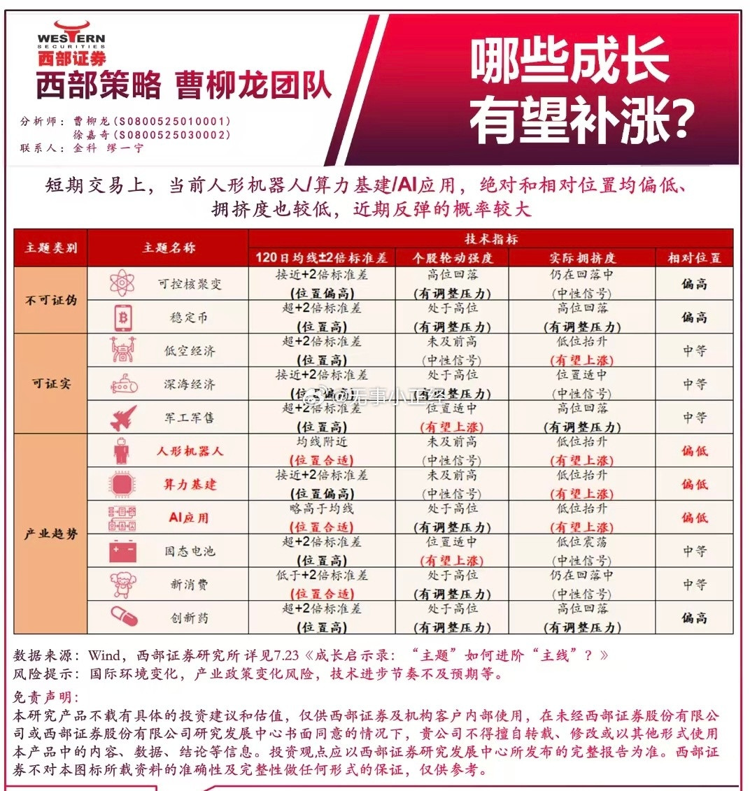 哪些成长有望补涨？a股​​​