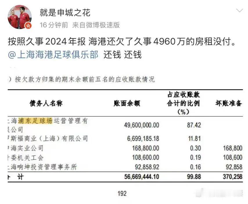 这是真的吗？上港足球俱乐部欠久事4900多万，上港足球俱乐部不是一直很有钱的吗？