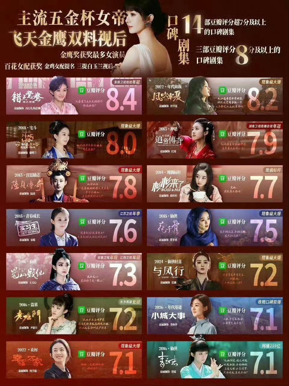 像赵丽颖国民度那么高，爆剧那么多，流量又顶，又有主流奖的演员，怎么可能会无戏拍，