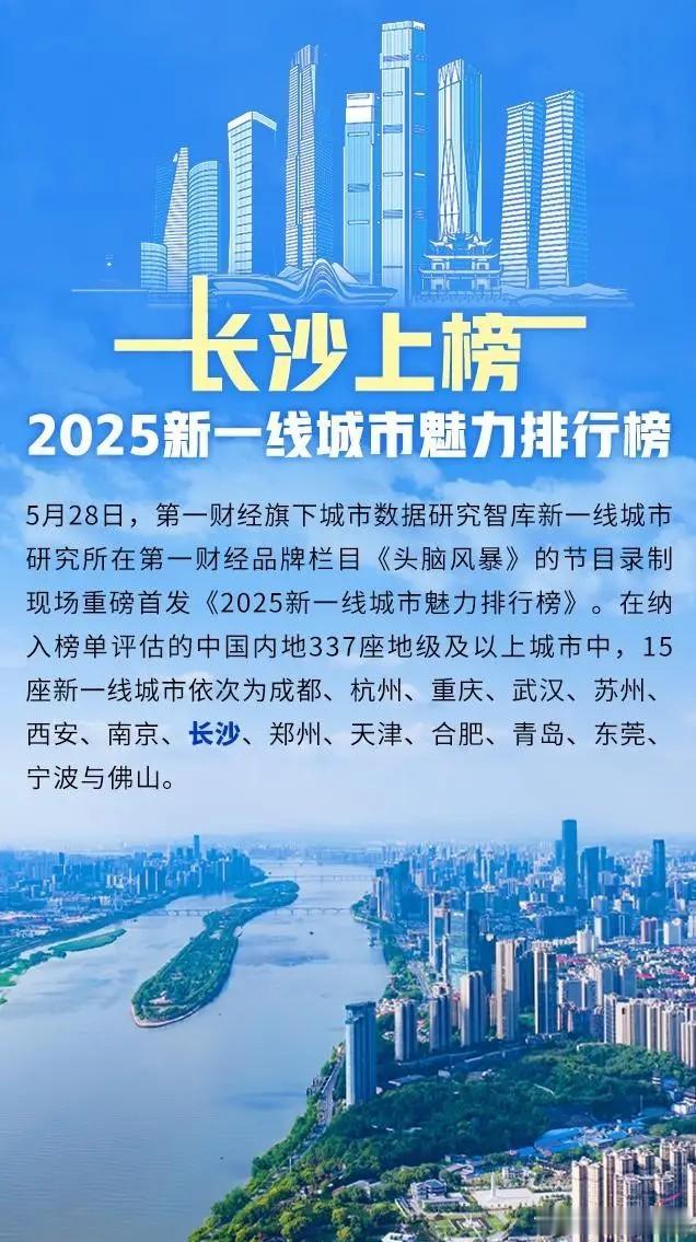 长沙厉害！以无可争议的优势入选新一线魅力城市榜单！看齐国内成都，苏州，重庆，武汉