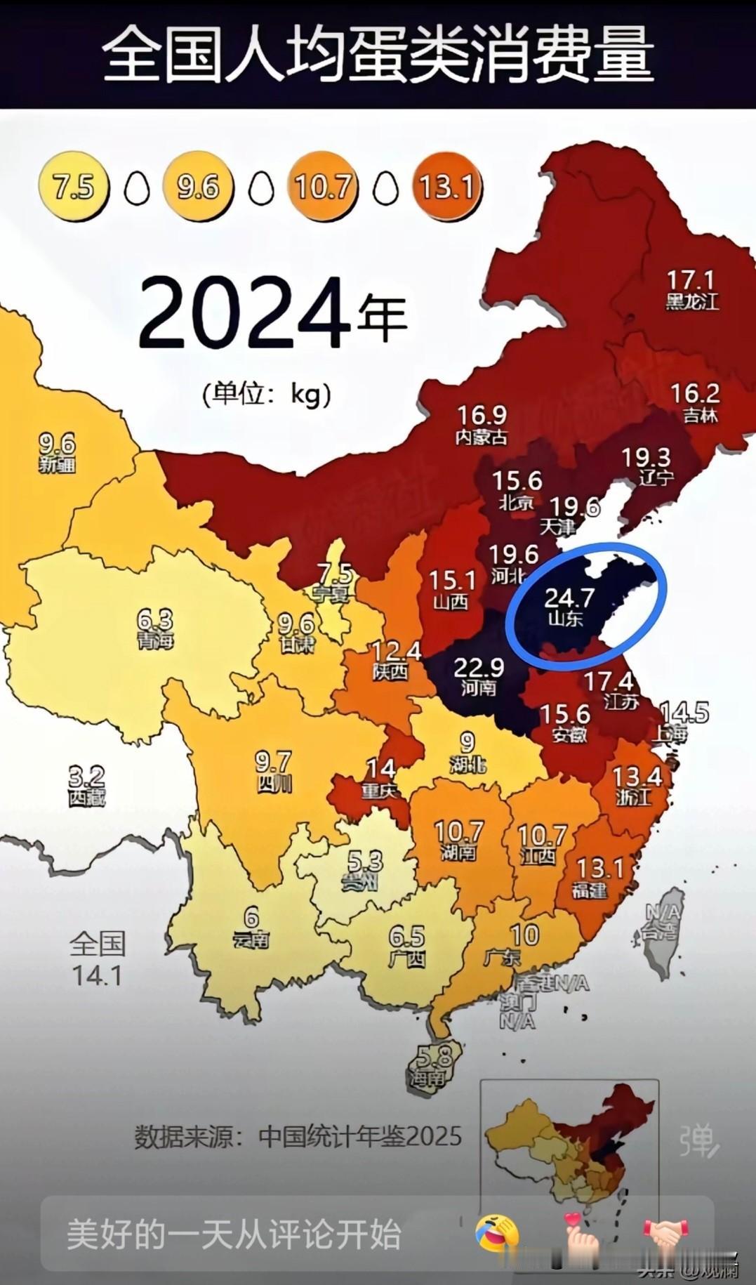 山东人能吃蛋，这个可能是真的！因为我们家一个人基本上一天要吃两个鸡蛋。看看下