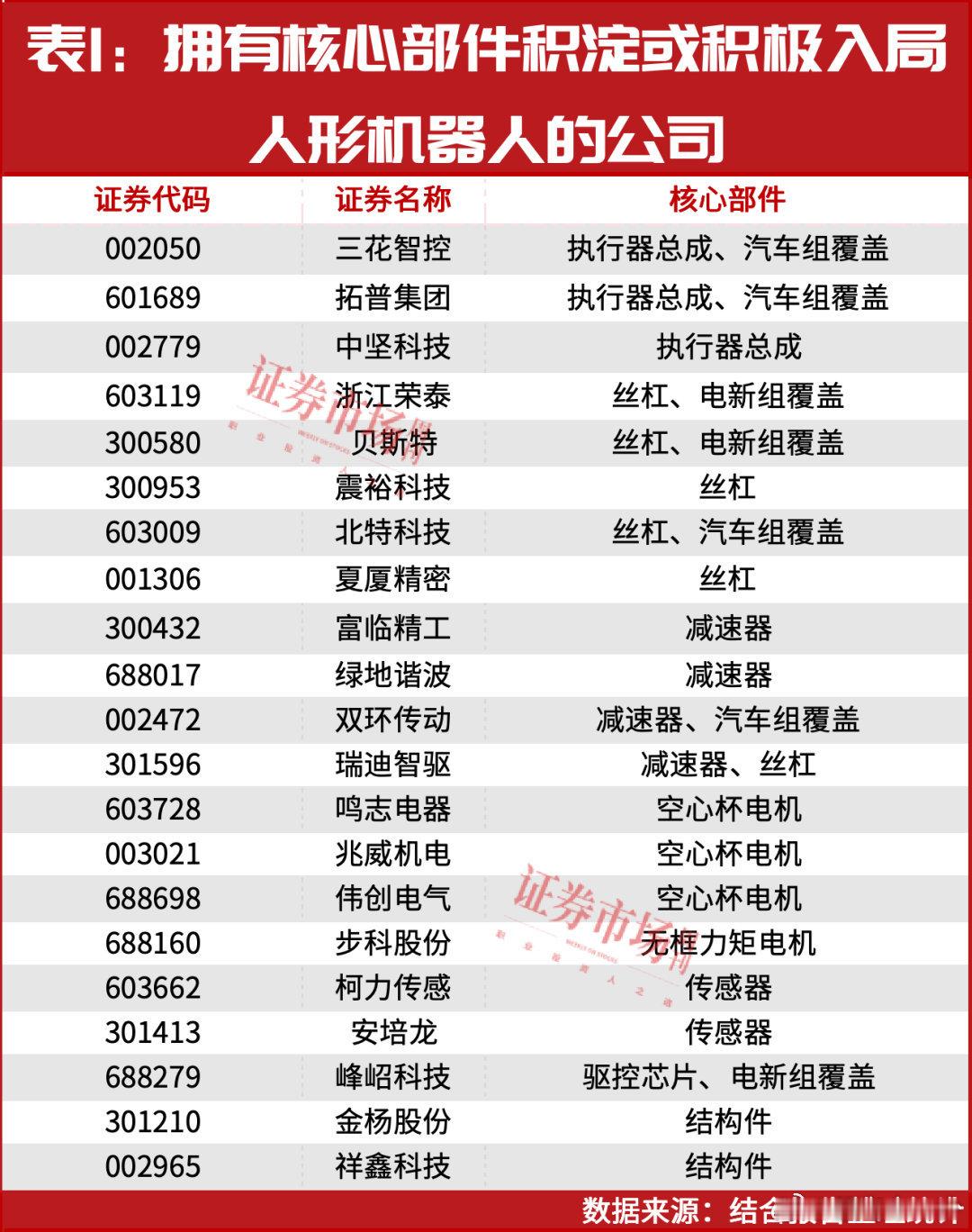 最近机会多表现好的机器人​​​