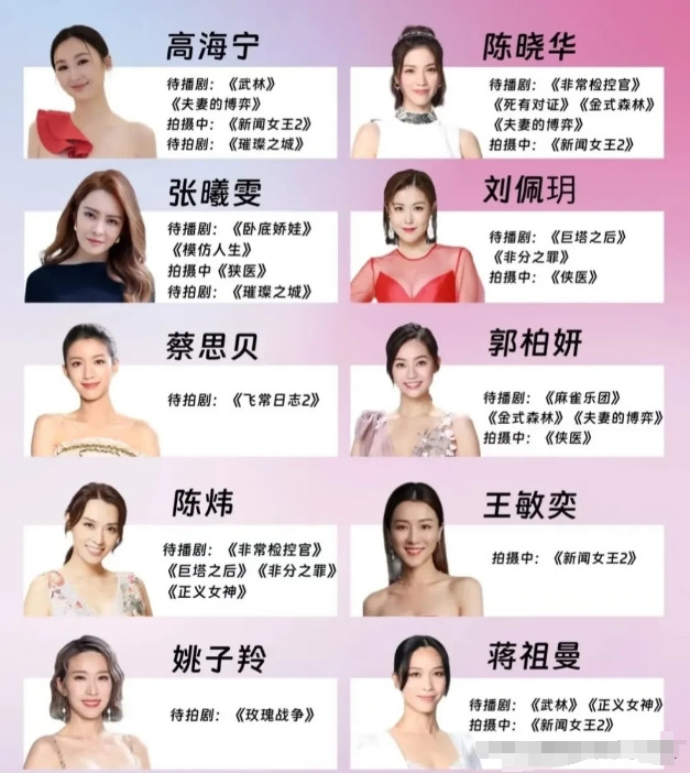 TVB女演员中，大家最喜欢谁的演技？1.高海宁2.陈晓华3.张曦雯4.