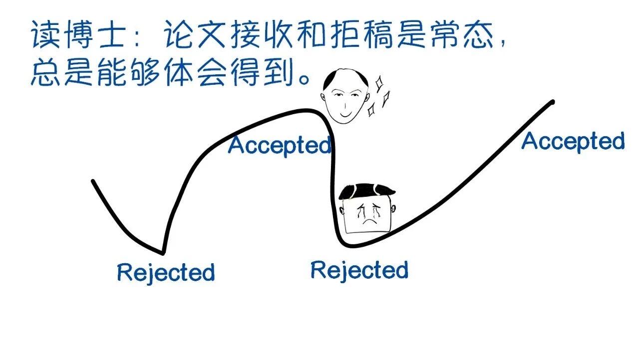 现在还有必要读博吗？现在读，也可以，必须：国内，只读前一半985和前10个强