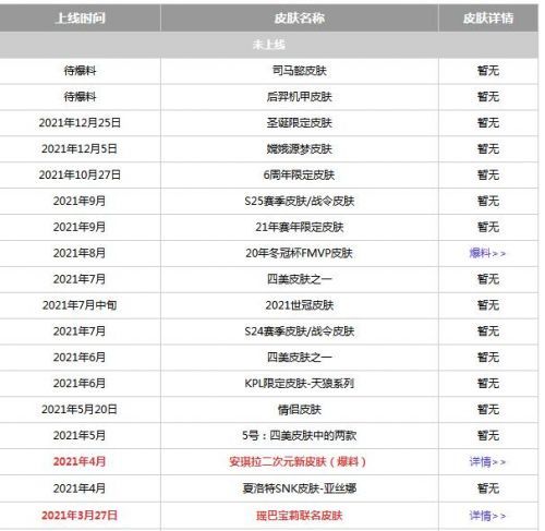 王者荣耀新皮肤时间表赛季时间表 | 英雄时间表