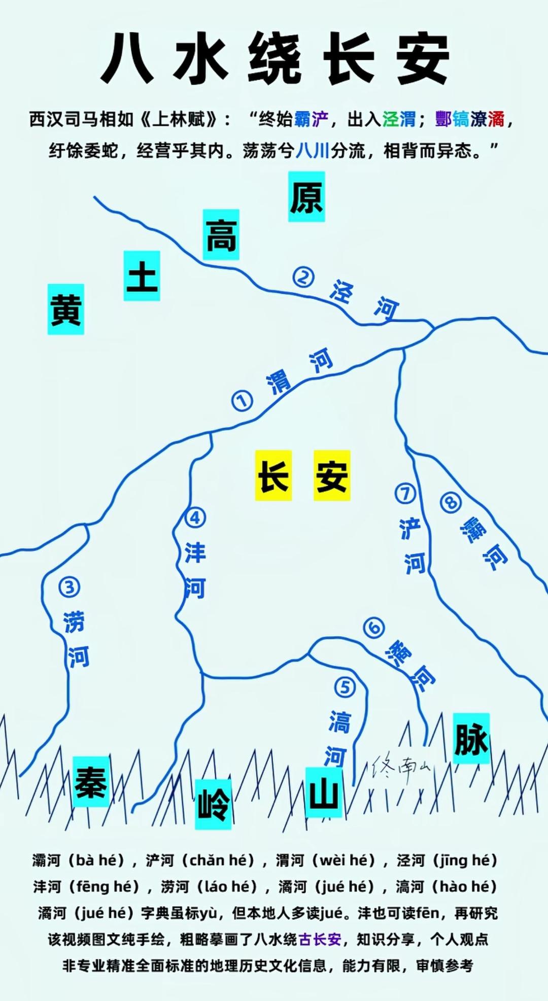 长安八水拱卫着整座长安城，从前只当是课本里一句轻描淡写的叙述。八条河各有各的渊