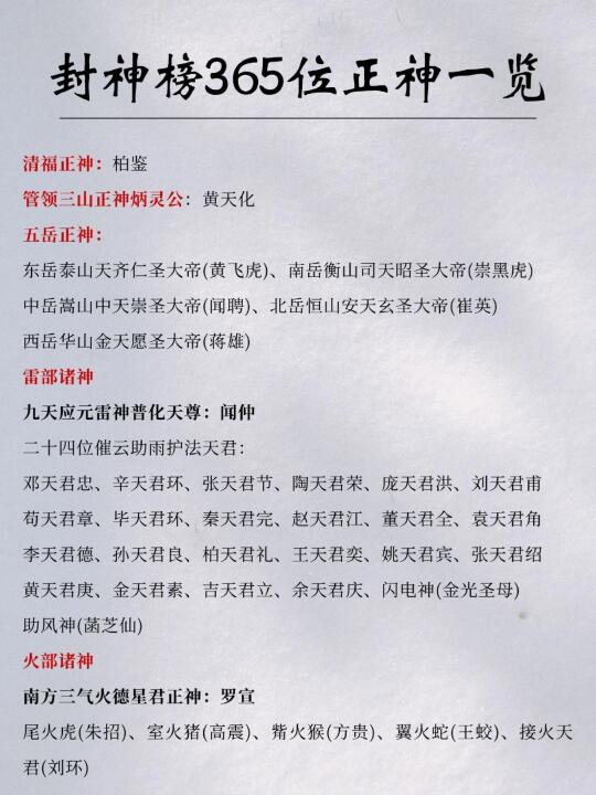 封神榜中的365位正神一览‼️超详细