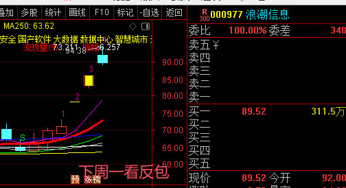 今日市场资金风格明显切换：主力净流入国防军工、医药、IT服务；高位科技赛道集体资