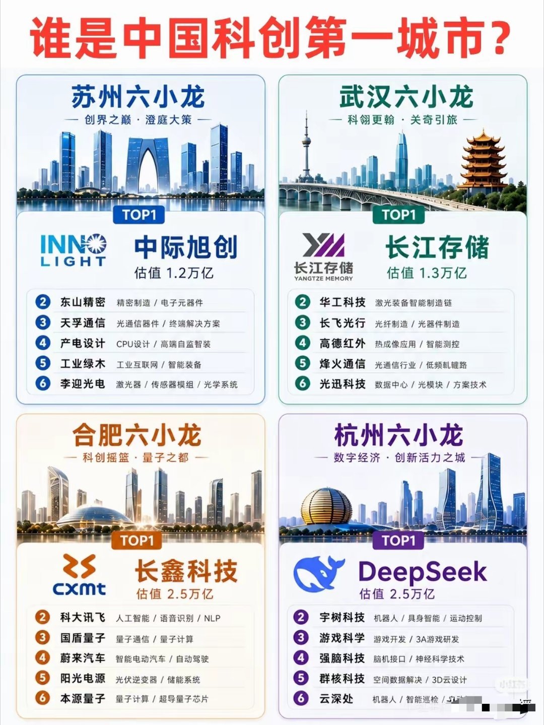 科学你们说谁是中国科创第一城？三明