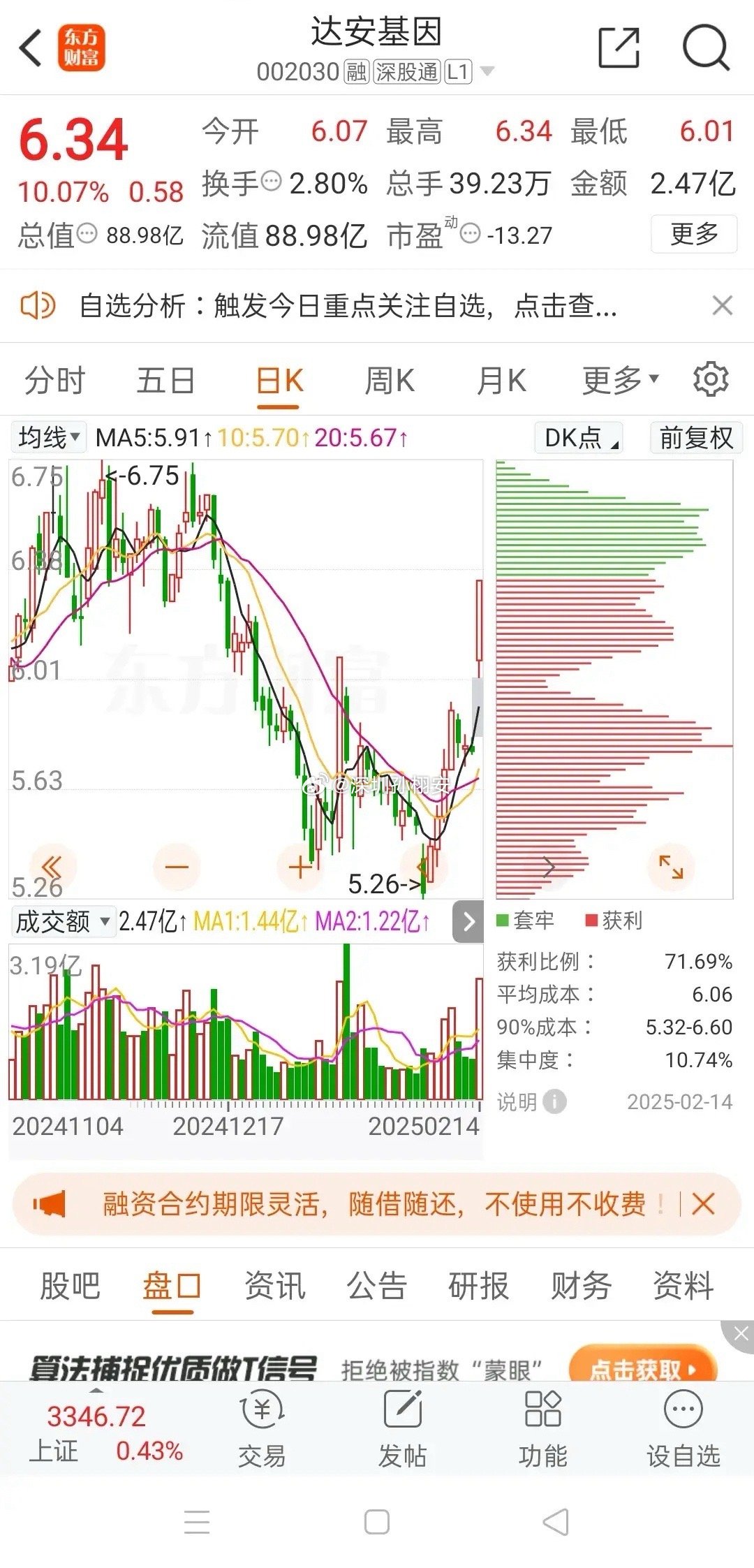 在A股买股票为什么叫炒股？我举个例子，比如达安基因，如果按业绩选股，你绝对不会买