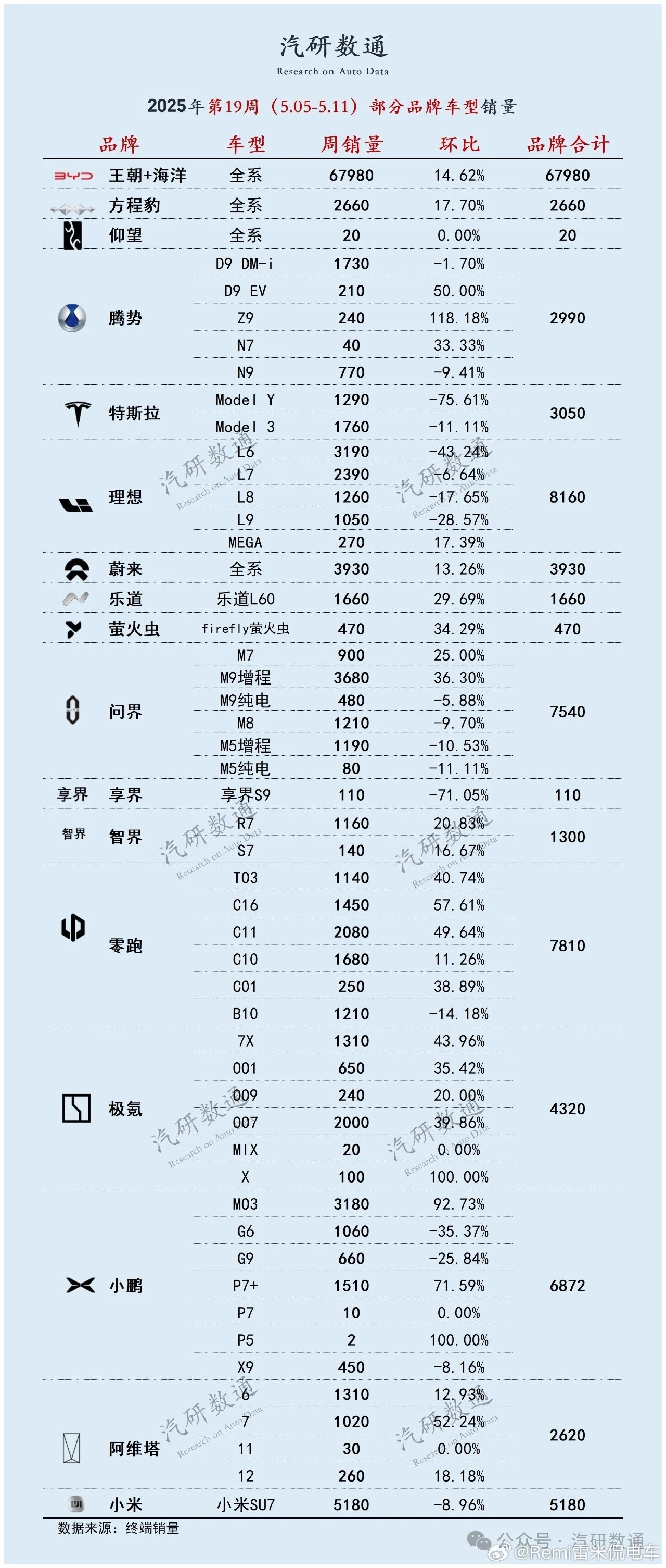 modely突然暴跌了75%，5年免息也上了，只能说国内确实太卷了​​​