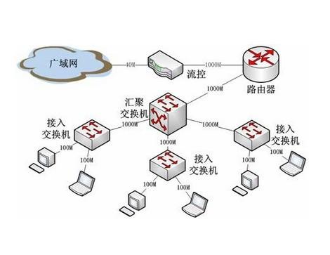 路由器为什么越用网速越慢，如何恢复？刚装宽带的时候，手机刷视频像坐高铁，进度