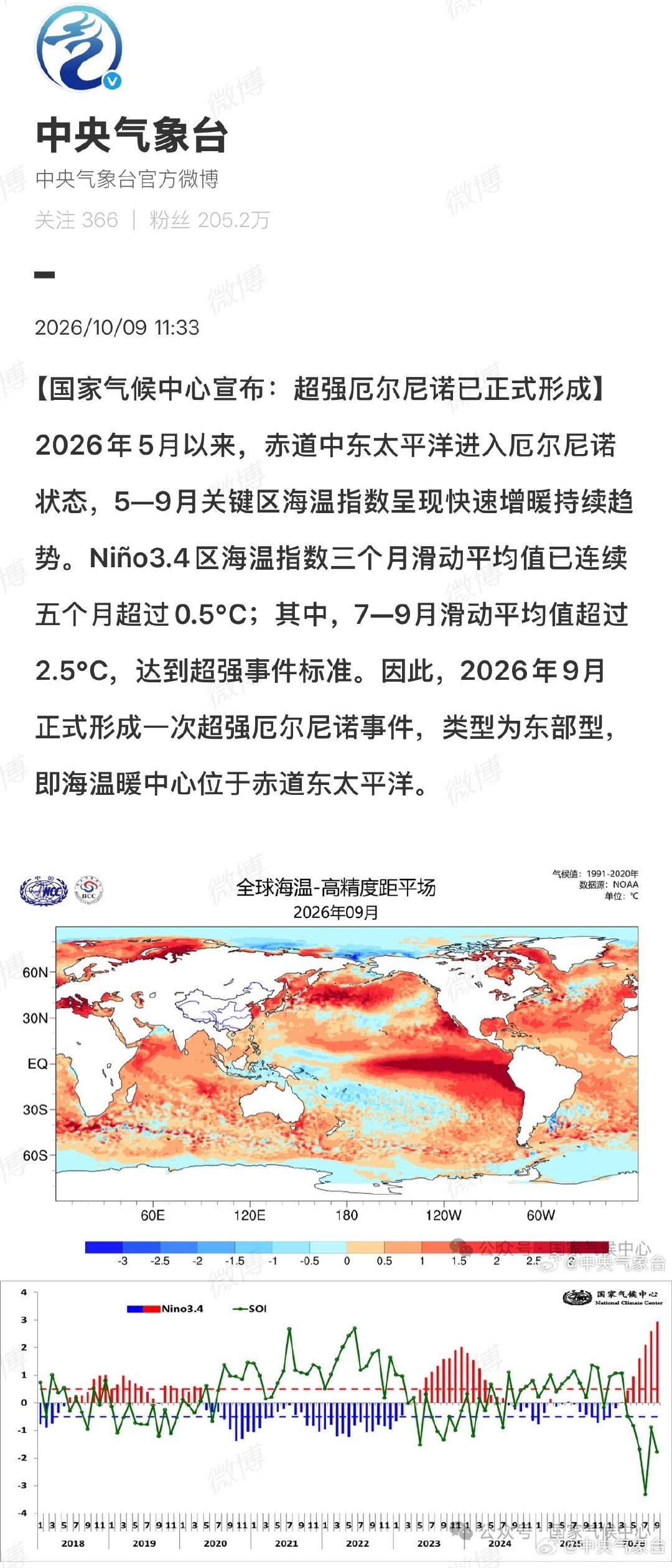 总结就是：热的更热，冷的更冷，汛期雨更多！#超强厄尔尼诺已形成#​
