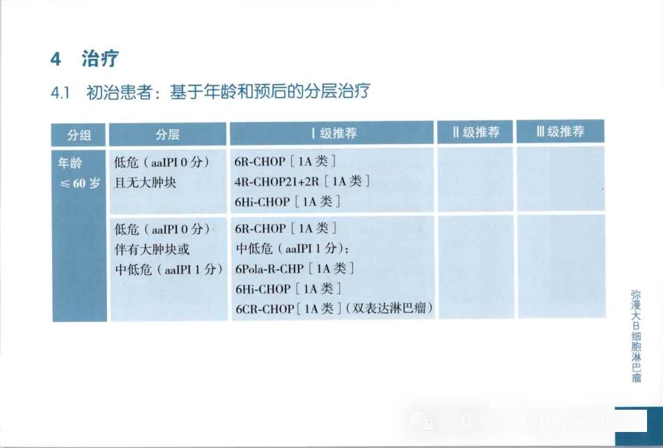 确诊弥漫大B细胞淋巴瘤，化疗方案并不是统一模板，临床上要结合年龄、危险评分、肿瘤