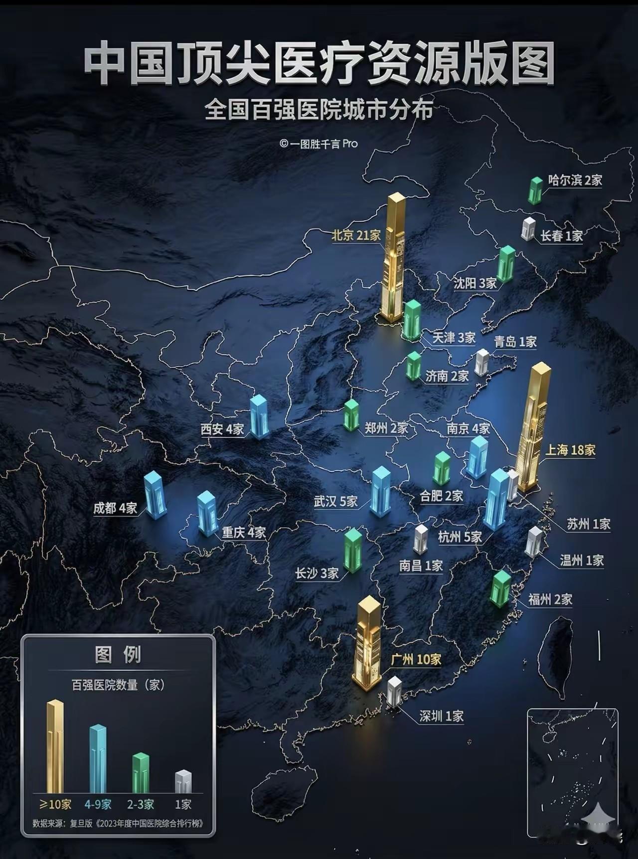显然[赞]沈阳医疗资源排在全国前列，东北第一，这是宜居的必要条件之一。