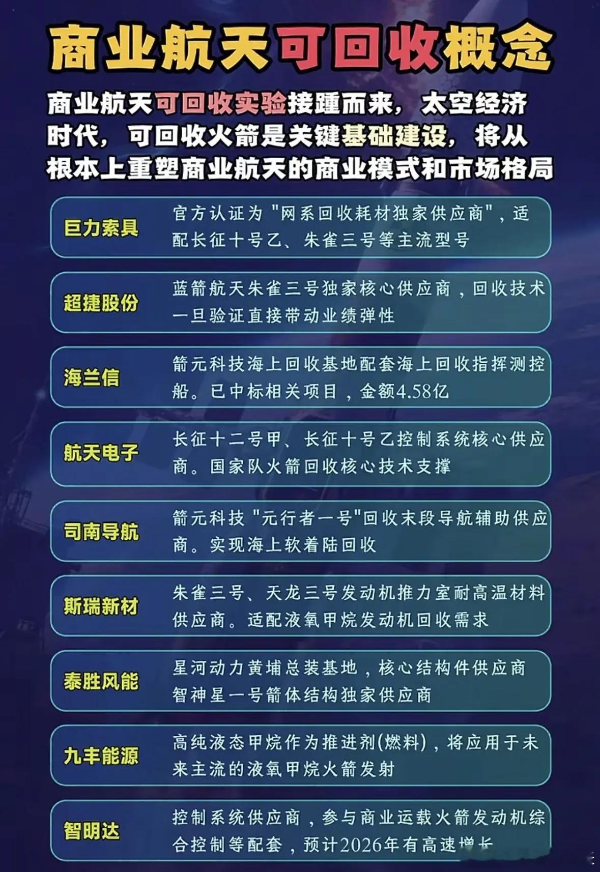 中国商业航天加速布局可回收技术，推动太空经济新时代。核心供应商体系成型，产业链协