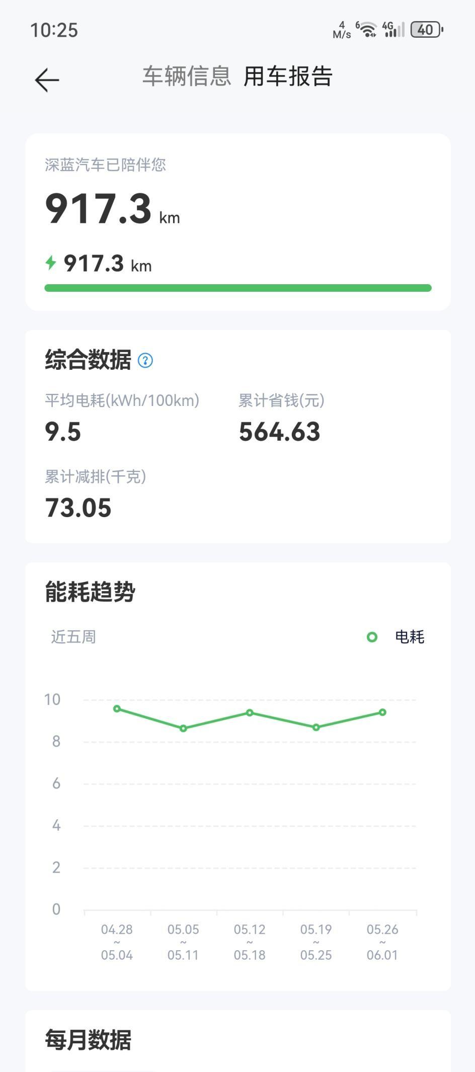 大家买电车最在意的是什么呢？进来聊聊首先说下我的情况，我家以前是油车，前年置换