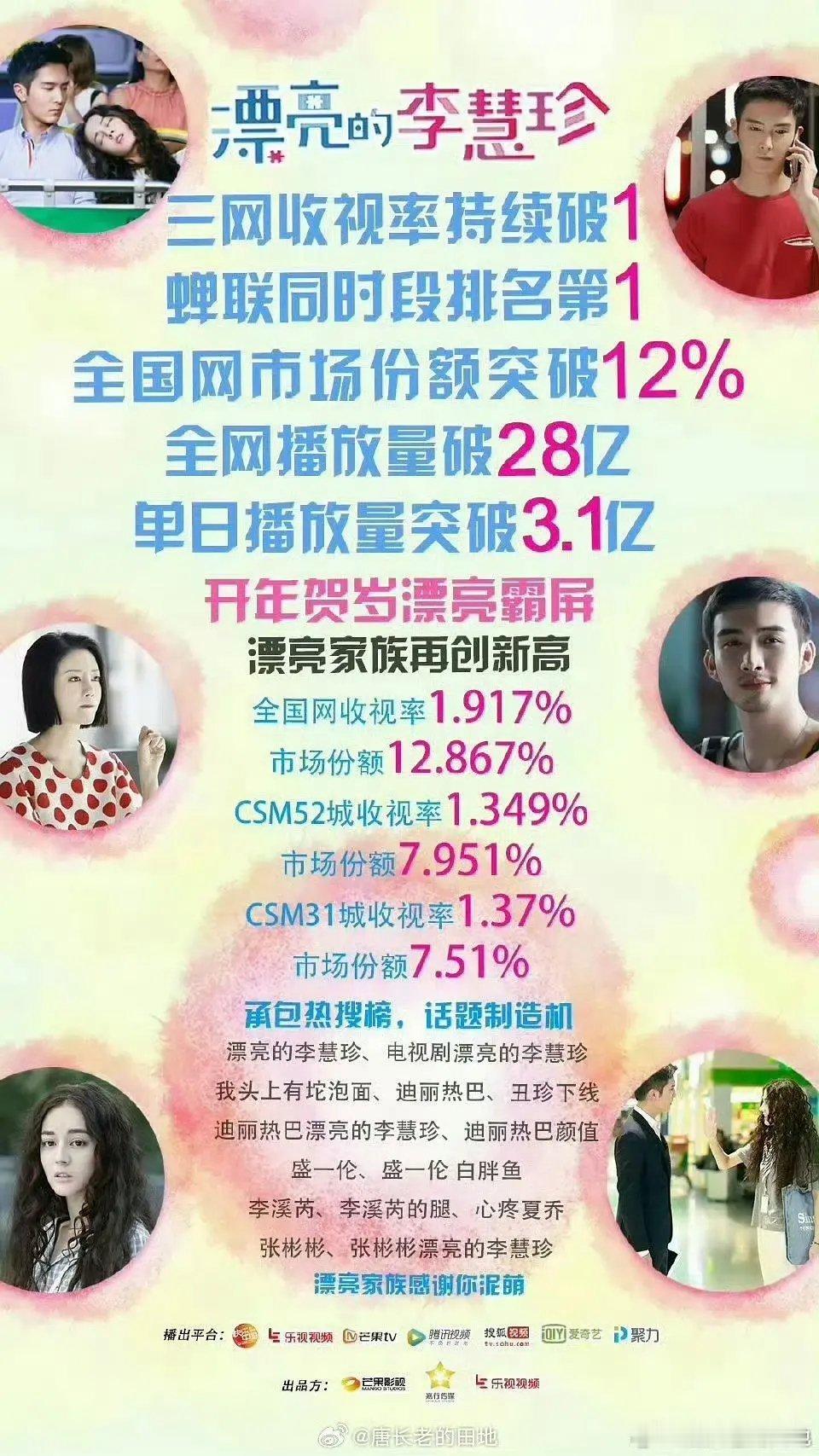 所以说迪丽热巴早期的流量几乎都是跑男里和鹿晗的cp加持？