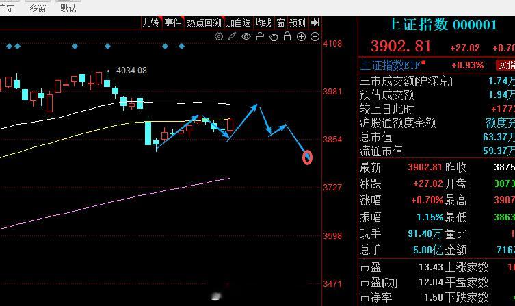 再细画一下复合b的两种可能性。等圣诞节的时候再回头看看这张图。是谁走漏了风声，周