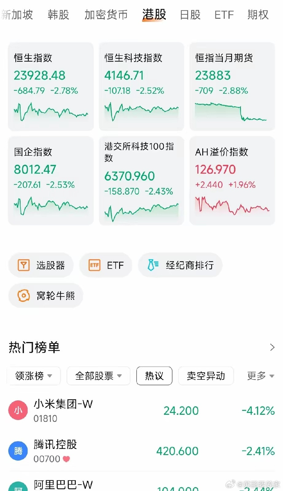 今天港股暴跌原因！恒指开盘就跌2%，盘中差点跌破3%，医药地产科技全在跌。核心原