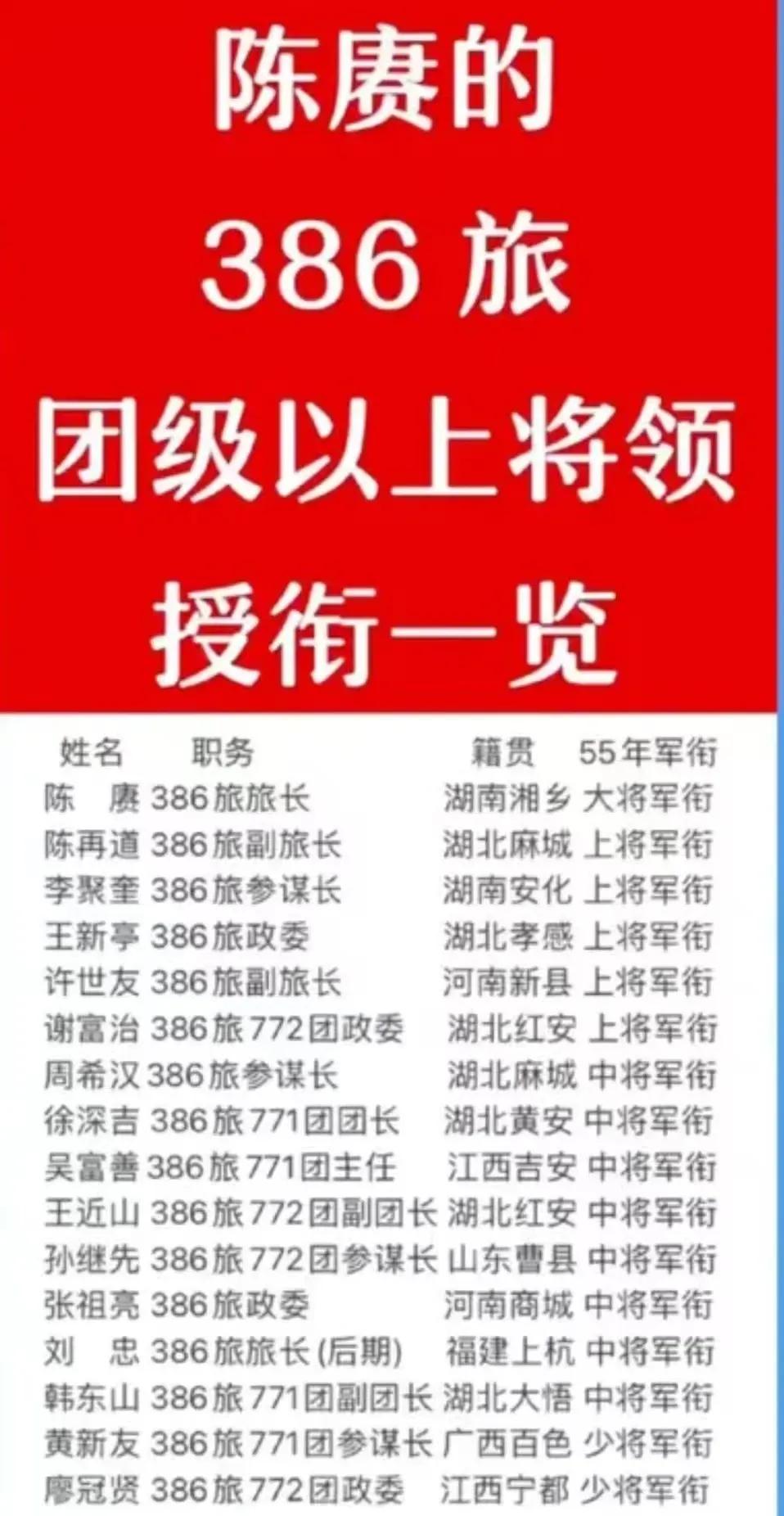 陈赓率领的386旅，1955年授衔的时候有一位大将、五位上将，要知道，当时一共才