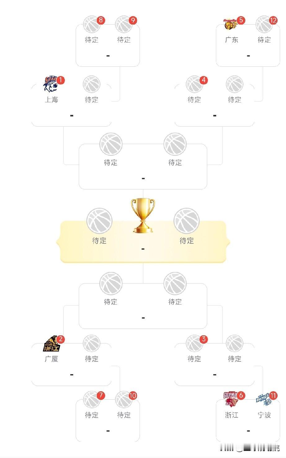 辽宁男篮可以避开上海，呆在下半区！常规赛还有一场就收官，除了个别排名确定之外