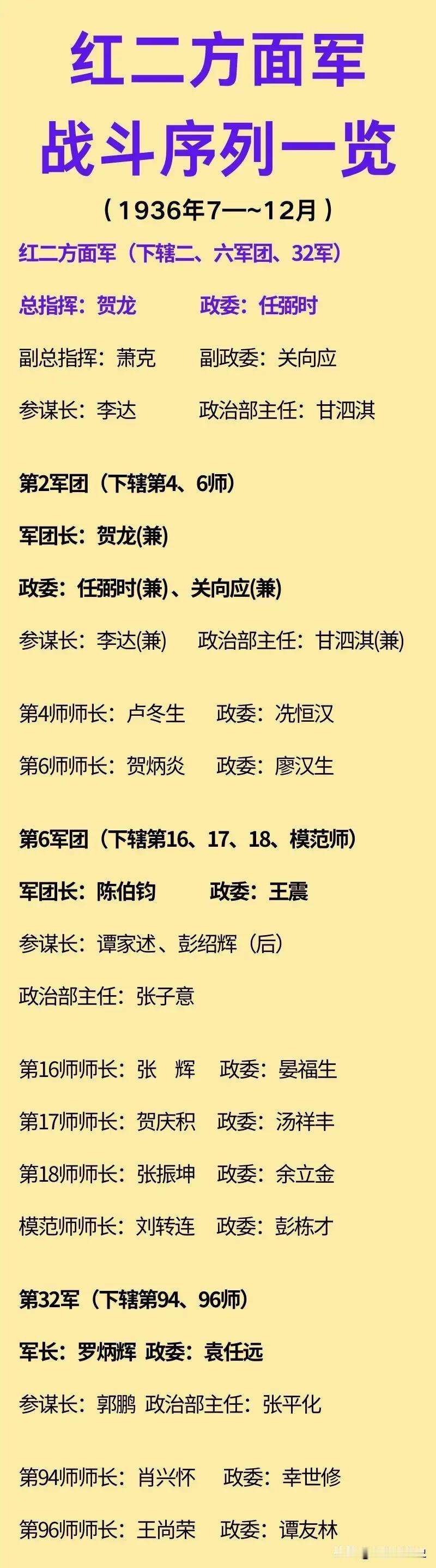 红二方面军总指挥是贺龙元帅！贺老总年轻时以两把菜刀闹革命，迅速拉起了一支革命